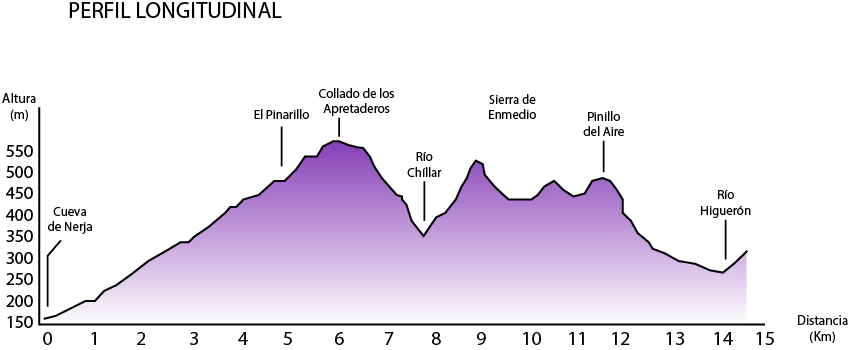 etapa-05-perfil